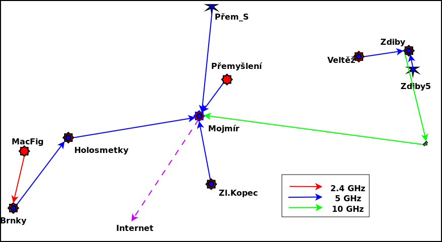 Obrázek